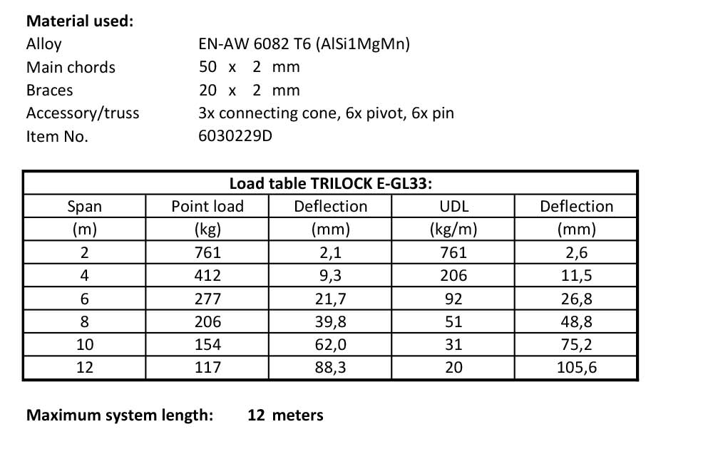 load table Trilock E-GL33