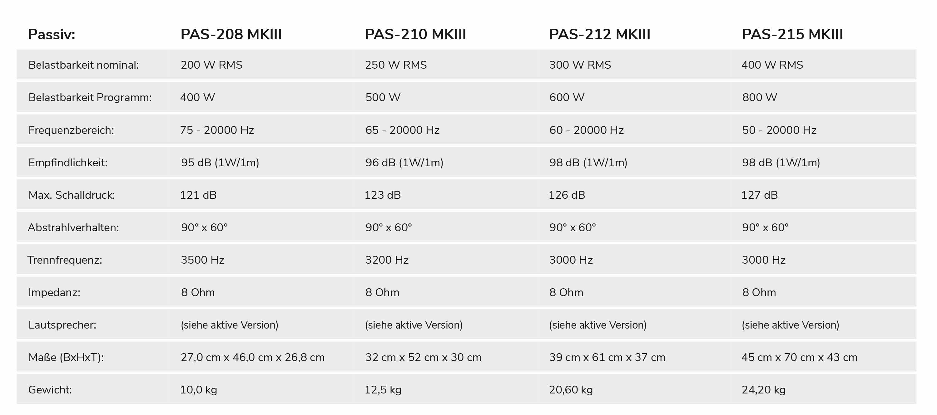 Omnitronic PAS MK3 Übersicht Passiv