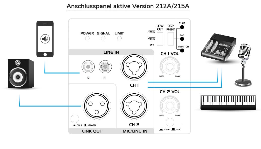 Omnitronic PAS MK3 version 212A/215A