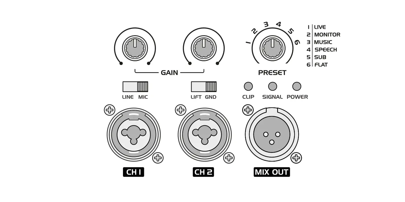 Omnitronic ROD Serie Anlagen